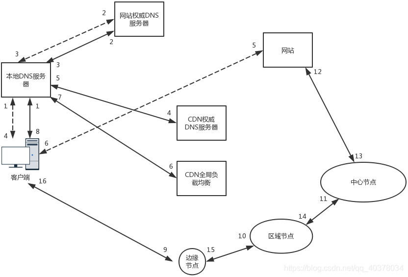 cdh yarn conf地址 cd network_cdh yarn conf地址_02