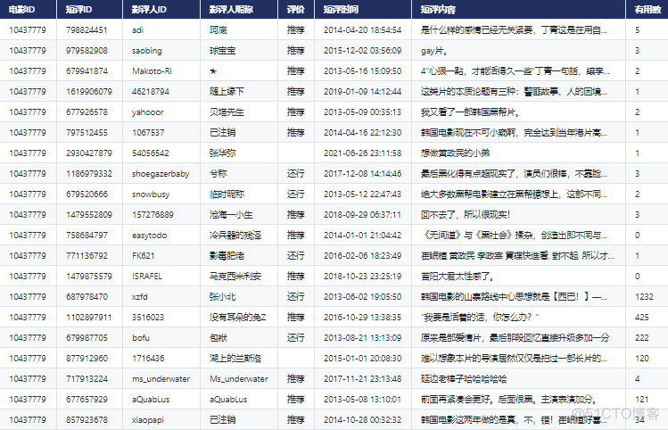 影片数据分析论文 影评数据分析目的_影片数据分析论文_05