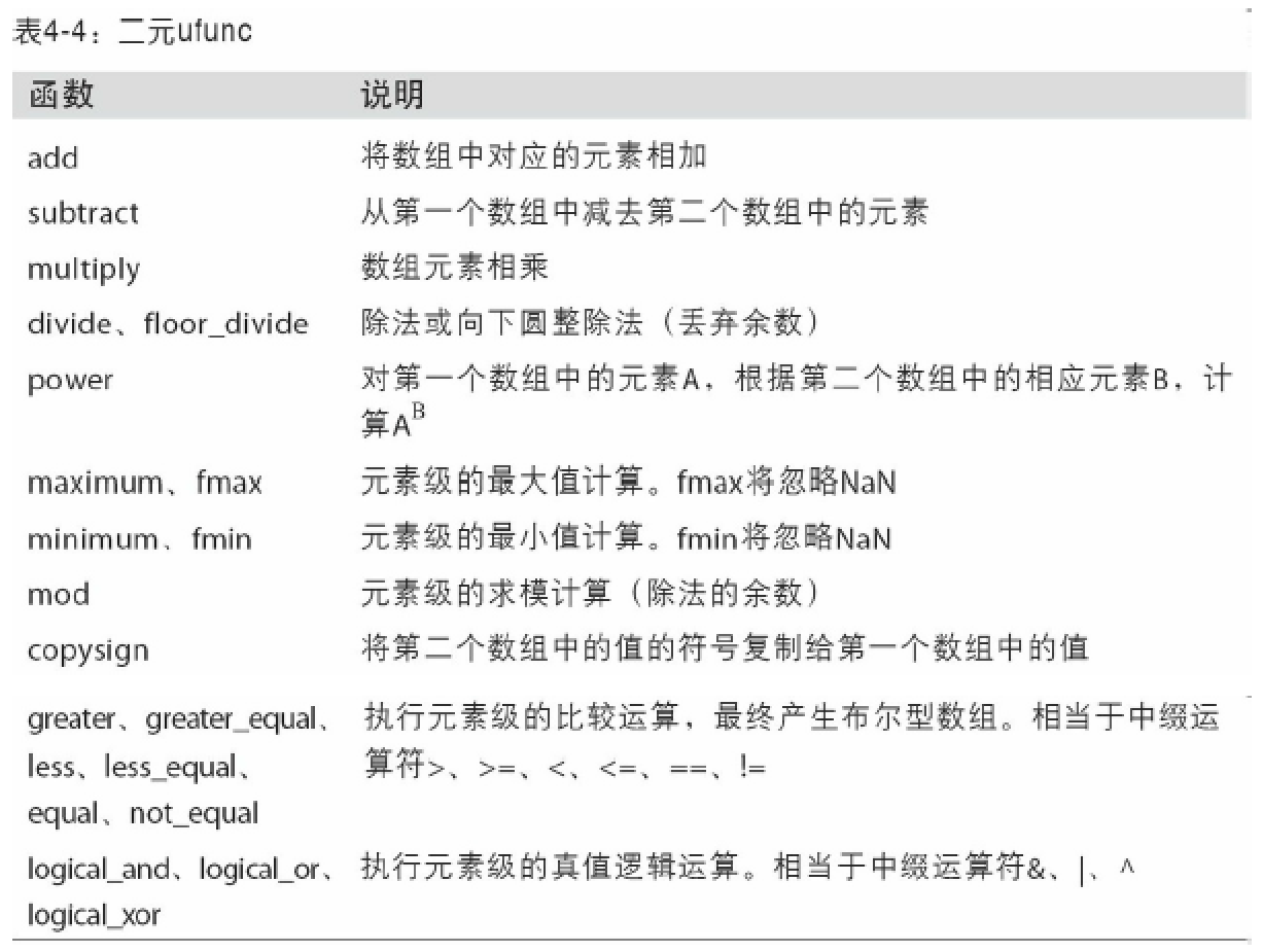 向量差阵单位化python numpy向量单位化_向量差阵单位化python_07