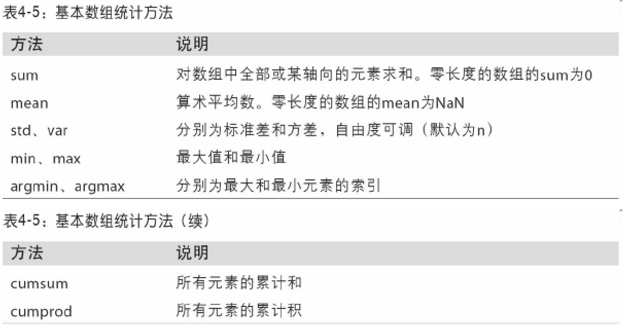 向量差阵单位化python numpy向量单位化_数据_16