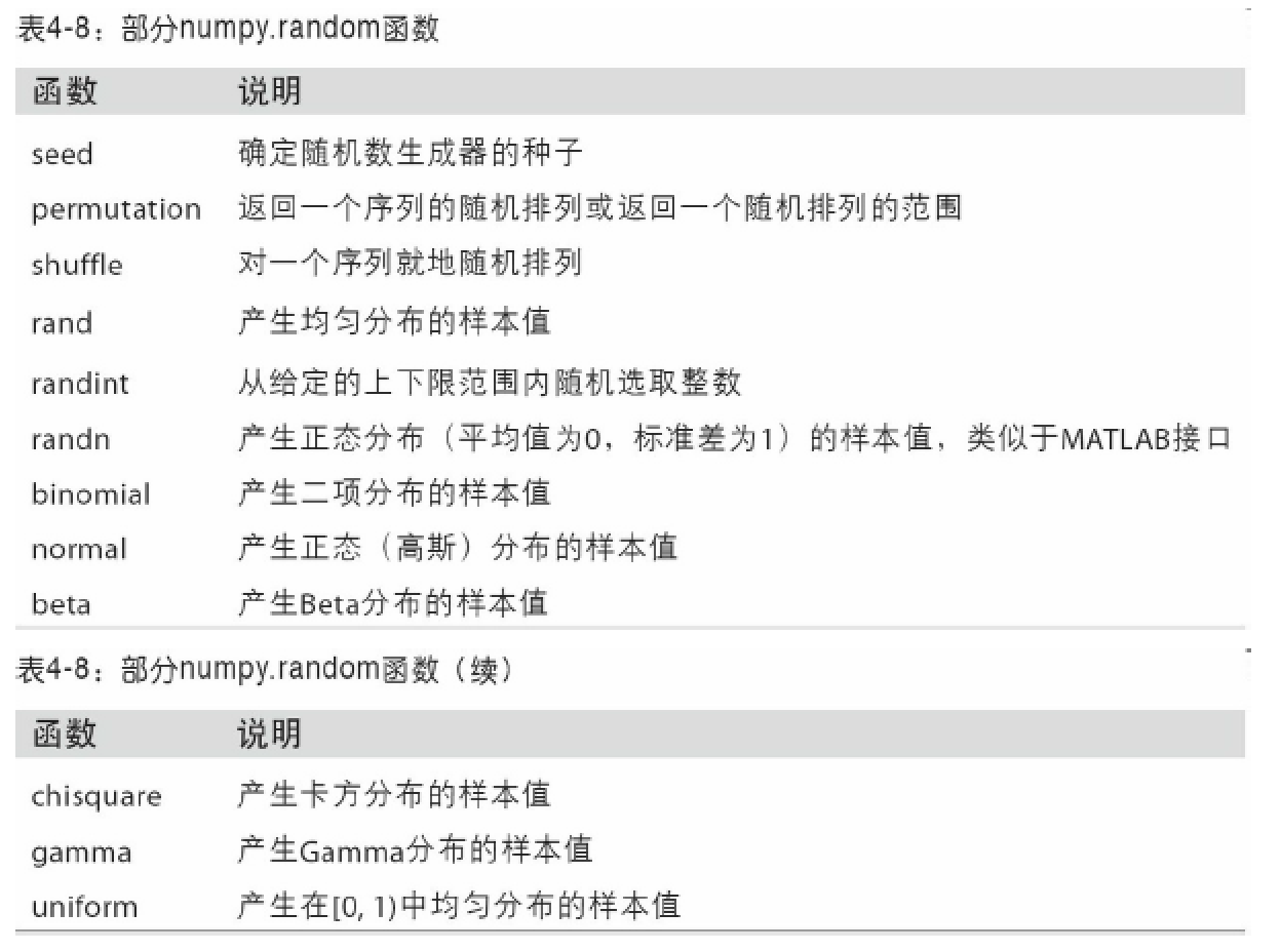 向量差阵单位化python numpy向量单位化_向量差阵单位化python_34