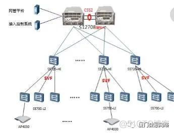 校园网HTML5 校园网是什么_项目实战_02