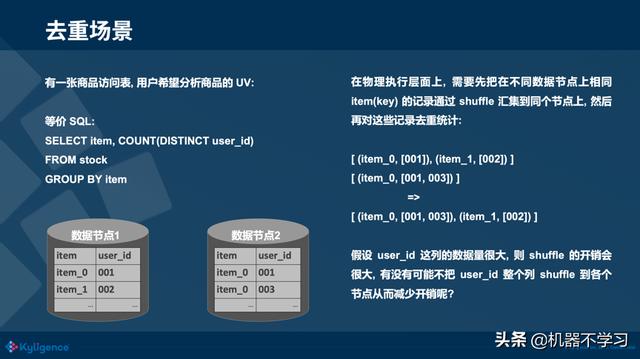 大数据分析与应用中常运用到的算法 大数据算法和分析_数据