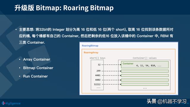 大数据分析与应用中常运用到的算法 大数据算法和分析_大数据算法_03