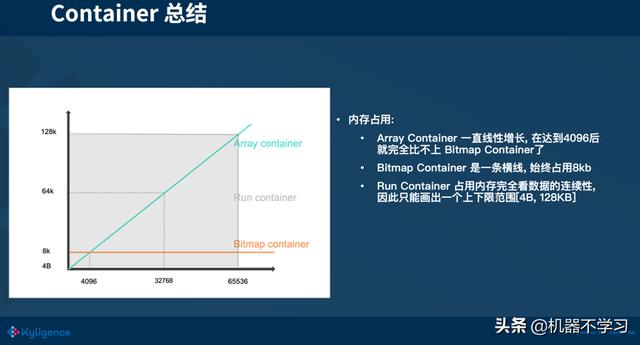 大数据分析与应用中常运用到的算法 大数据算法和分析_大数据算法_07