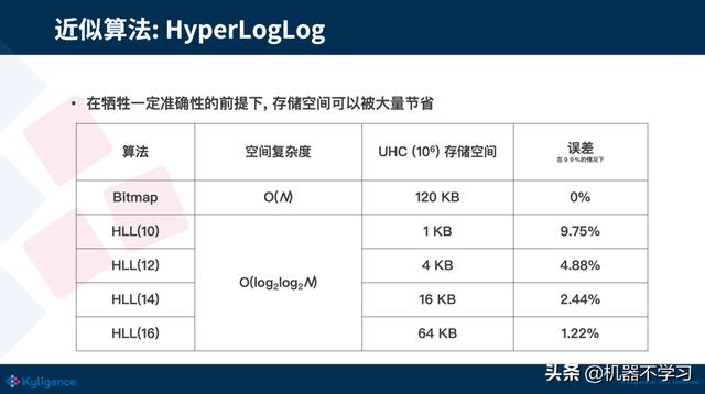 大数据分析与应用中常运用到的算法 大数据算法和分析_大数据算法_14