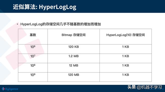 大数据分析与应用中常运用到的算法 大数据算法和分析_空间复杂度_15