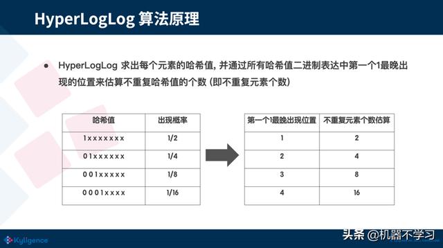 大数据分析与应用中常运用到的算法 大数据算法和分析_空间复杂度_16