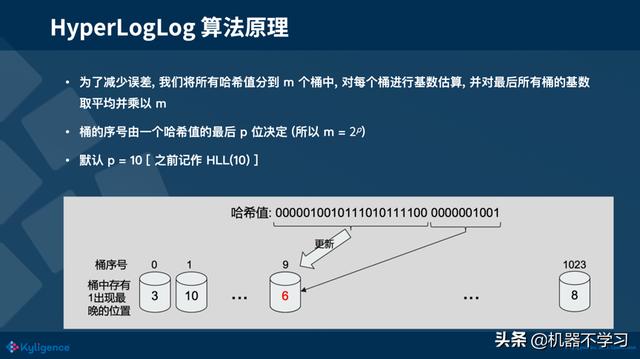 大数据分析与应用中常运用到的算法 大数据算法和分析_大数据分析与应用中常运用到的算法_17