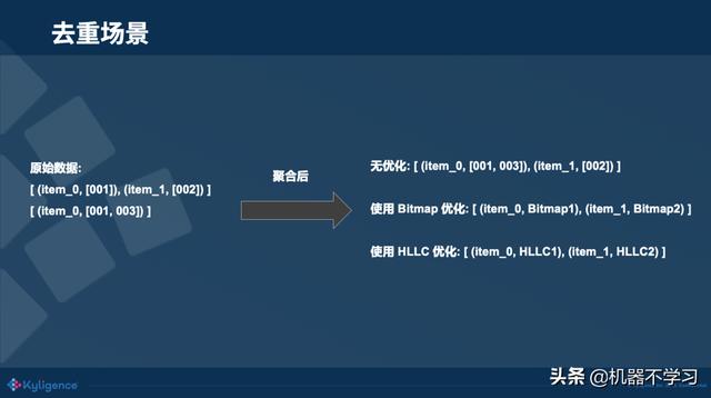 大数据分析与应用中常运用到的算法 大数据算法和分析_数组_21