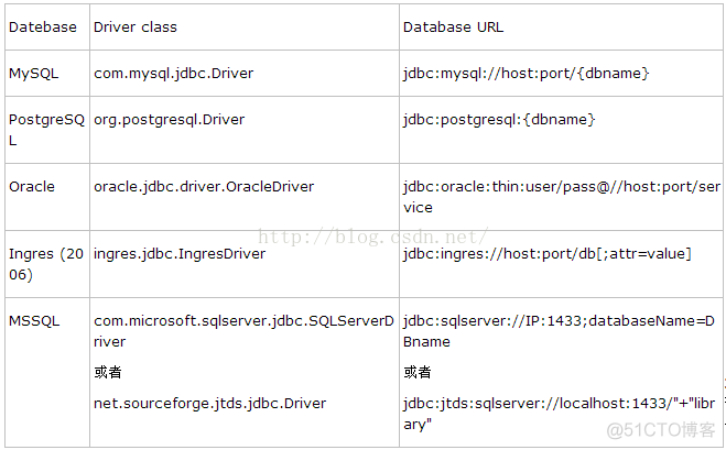 sysbench压力测试mysql sqlserver压力测试_数据库_06