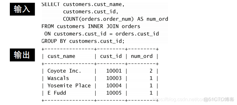 sql server关联规则 sql关联语句怎么写_联接查询_13