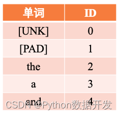 LSTM分类模型的损失函数python lstm二分类问题_lstm