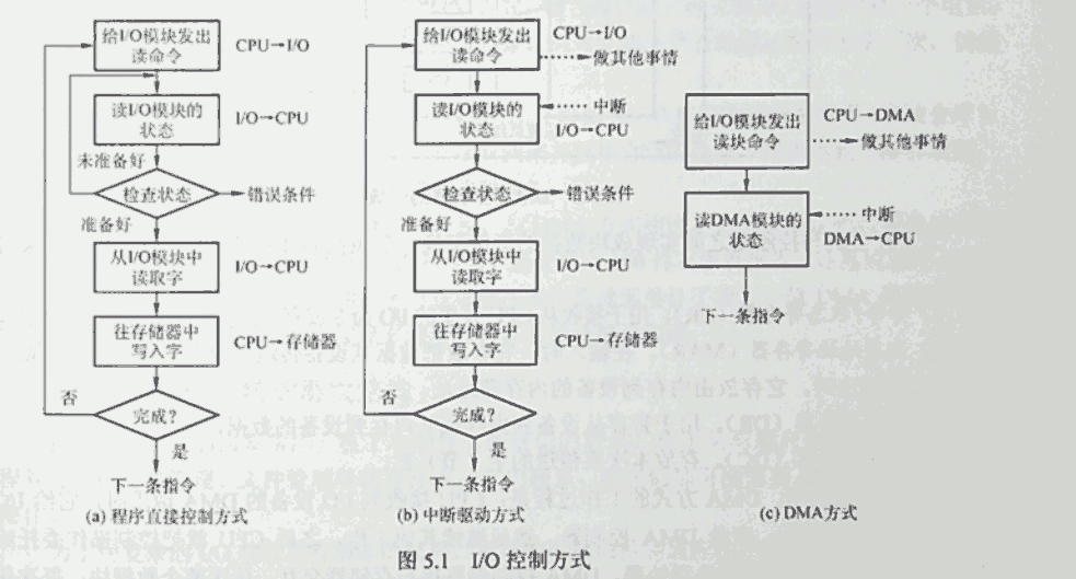 设备环境的系统架构 设备管理架构_网络