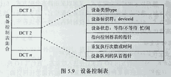 设备环境的系统架构 设备管理架构_学习_02