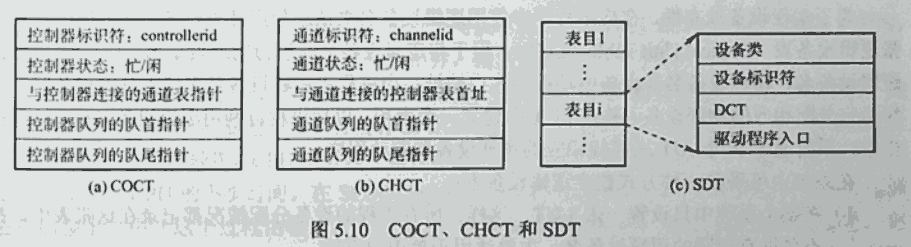 设备环境的系统架构 设备管理架构_数据_03