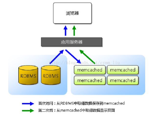 redistribute static metric 1 subnets是什么时候用 redistributive_Redis_02