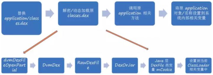 android 开启混淆后 反射 app反混淆_android 开启混淆后 反射_02