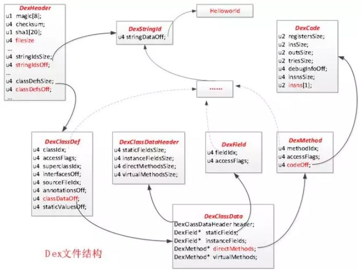 android 开启混淆后 反射 app反混淆_App_04