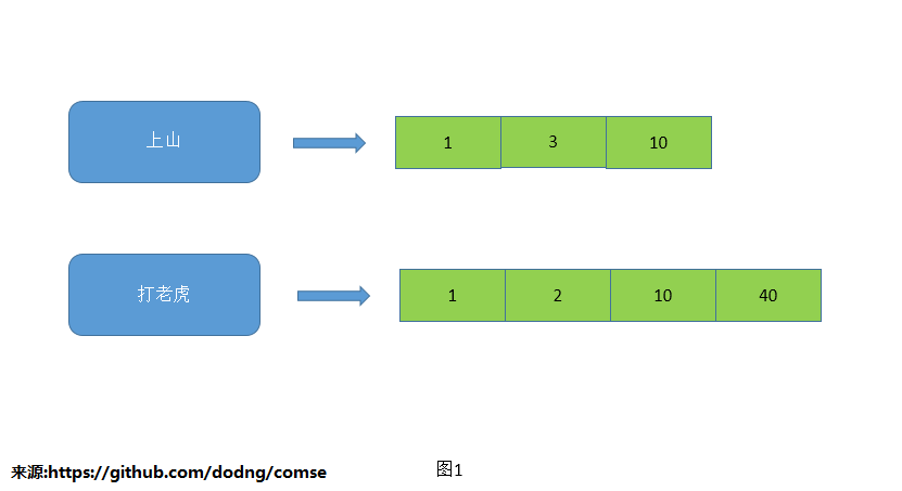 索引更新mysql 索引的更新_索引更新mysql