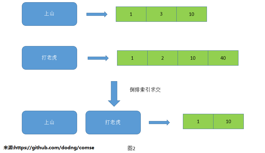 索引更新mysql 索引的更新_github_02