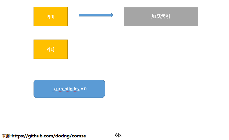 索引更新mysql 索引的更新_更新索引_03