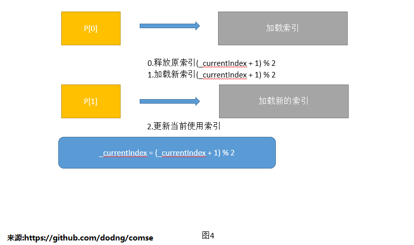 索引更新mysql 索引的更新_索引更新mysql_04