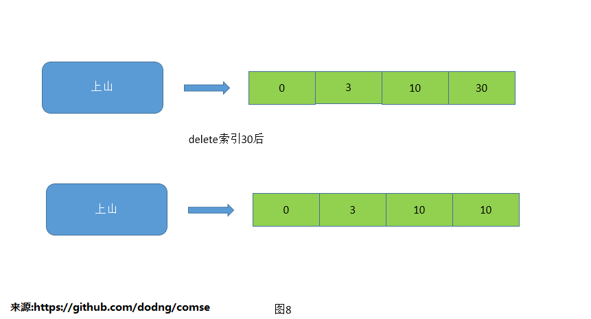 索引更新mysql 索引的更新_更新索引_08