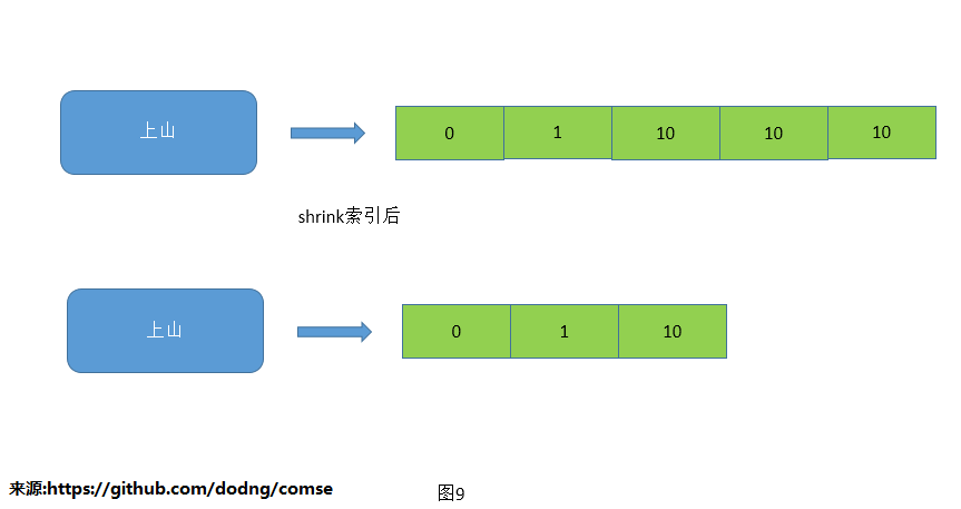 索引更新mysql 索引的更新_数据更新_09