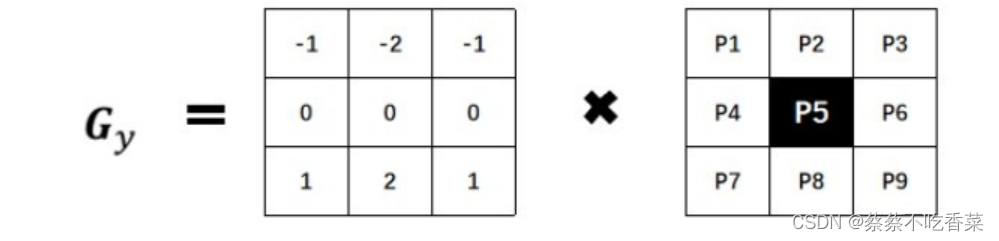 python 二维梯度 python获得图像梯度_ci_03