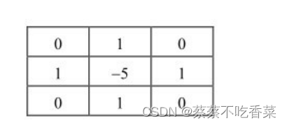 python 二维梯度 python获得图像梯度_ci_08