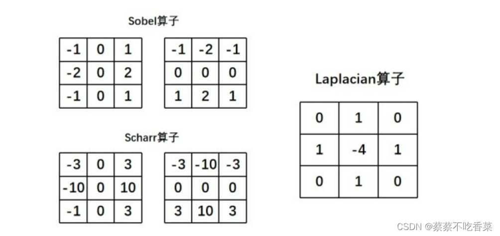 python 二维梯度 python获得图像梯度_学习_09