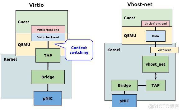 pci虚拟化作用 虚拟机 pcie_网络_15