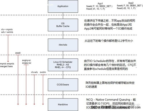 iostat磁盘监控命令 aix windows磁盘io监控_iostat磁盘监控命令 aix_02