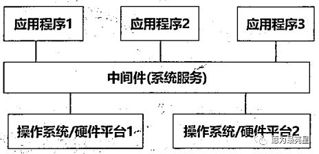 单体部署 单体架构 单体构件是什么意思_复用_02