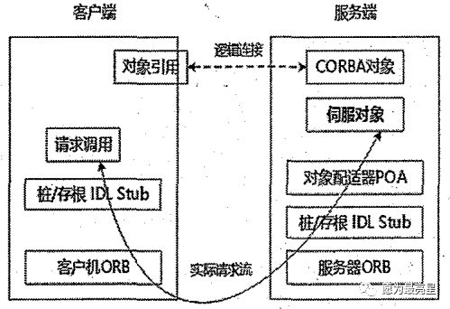 单体部署 单体架构 单体构件是什么意思_XML_03