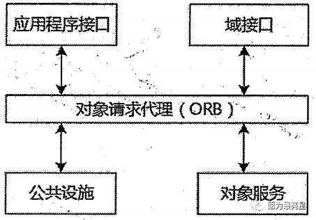 单体部署 单体架构 单体构件是什么意思_单体部署 单体架构_04