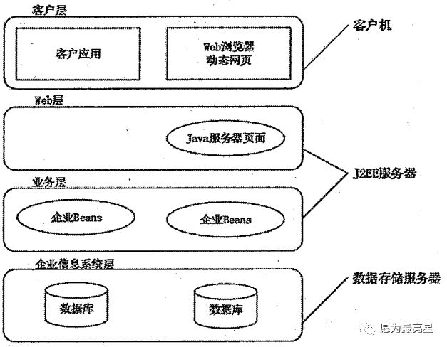 单体部署 单体架构 单体构件是什么意思_java_05