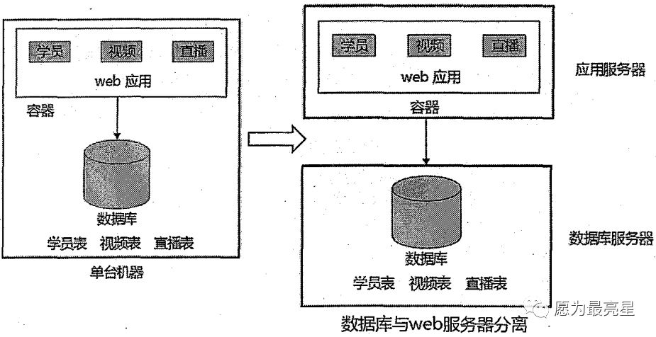 单体部署 单体架构 单体构件是什么意思_单体部署 单体架构_08