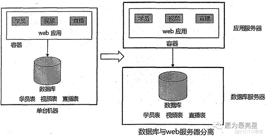 单体部署 单体架构 单体构件是什么意思_负载均衡_08