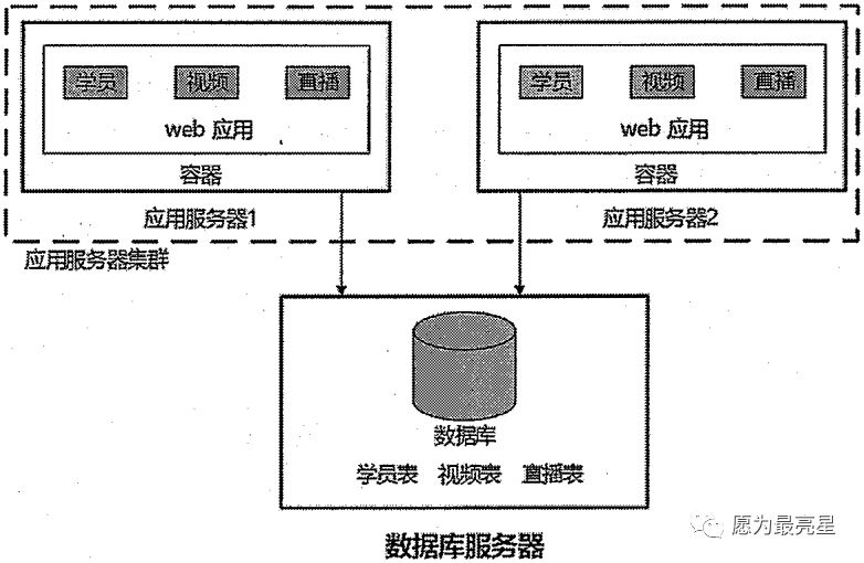 单体部署 单体架构 单体构件是什么意思_复用_09