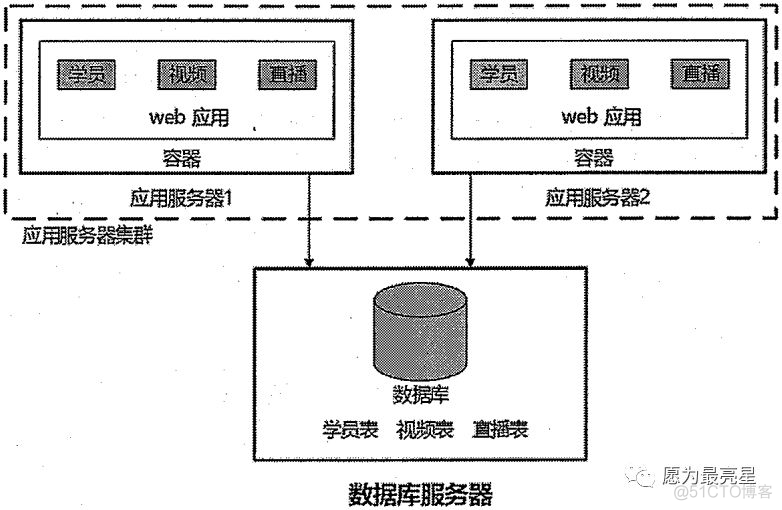 单体部署 单体架构 单体构件是什么意思_单体部署 单体架构_09