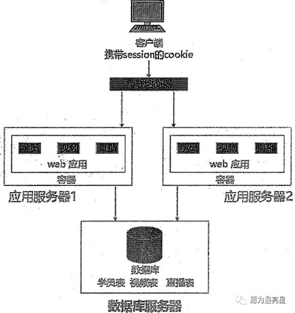 单体部署 单体架构 单体构件是什么意思_复用_10