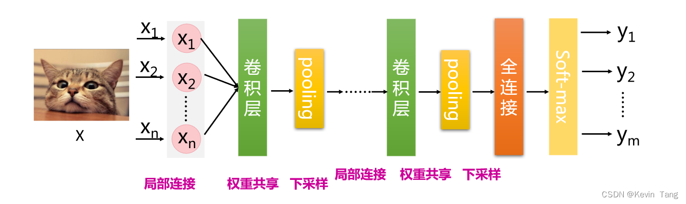 基于卷积神经网络的车辆测速 卷积神经网络识别车牌_数据集_03