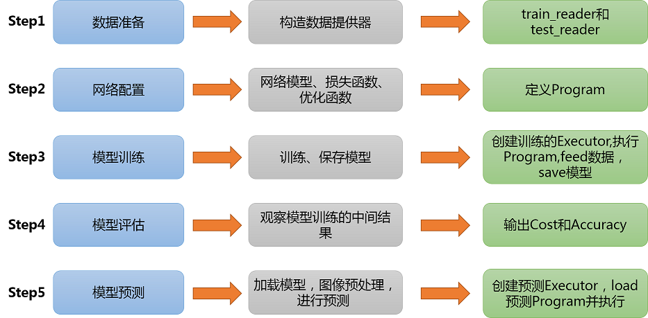 基于卷积神经网络的车辆测速 卷积神经网络识别车牌_深度学习_10