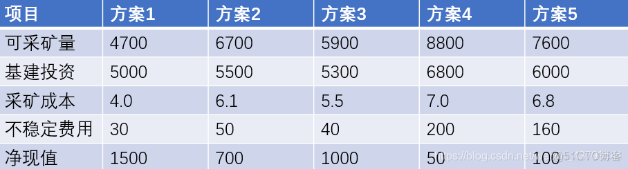 java实现熵权法 熵权法知乎_权重