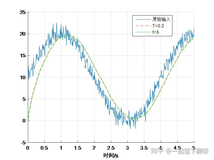 java 低通滤波算法 低通滤波的算法_低通滤波器_06