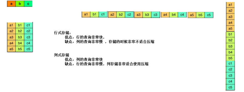 doris可以替代hive hive可以替代oltp_数据_04