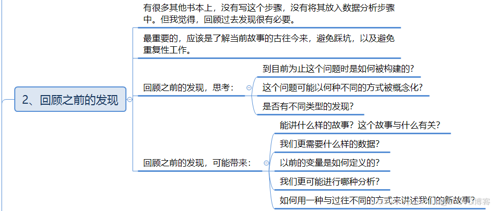 数据分析大数据架构 大数据分析六部曲_数据分析_03