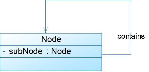 java类图关联关系 类图中的关联关系_UML 类图   类关系 详解_03